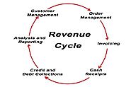 Revenue Cycle Management - Challenges and Factors that Matter- Astron EHS