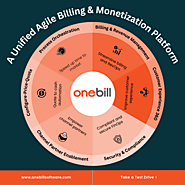 Benefits of Choosing OneBill - A Unifed Agile Billing & Monetization Platform.