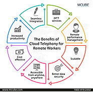 The Benefits of Cloud Telephony for Remote Workers – 5 Cloud Telephony Trends In 2021