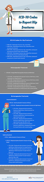 ICD-10 Codes To Report Hip Fractures [Infographic]