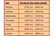 Starting Things at Rahu Kaala (Time) may cause negative results