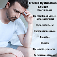 Erectile Dysfunction Causes and Medicine(mardana taqat ki medicine)
