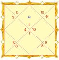 Tamil Astrology
