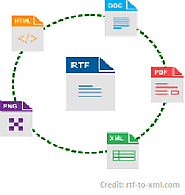 Want a standalone solution to convert your own HTML to RTF file?