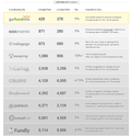 Top 10 Crowdfunding Sites by Traffic Rank