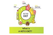 The Importance Of Counting Macros In A Keto Diet | Keto Hub DMCC