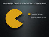 Pacman pie chart
