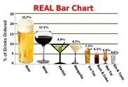 REAL bar chart