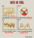 Axes of Evil