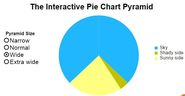 The interactive pyramid pie chart