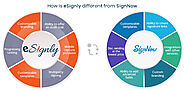 How is eSignly different from SignNow? | 720