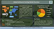 Global Earthworm Farming Market Size Analysis By Growth, Emerging Trends and Future Opportunities Till 2030