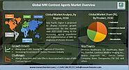 MRI Contrast Agents Market Opportunities, Size, Share, Emerging Trends, Technological Innovation And Forecast to 2030