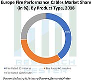 Global & Europe Fire Performance Cables Market Industry Analysis, Forthcoming Growth, Industry Prospects and Forecast...