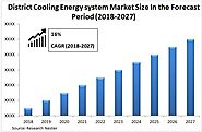 District Cooling Energy System Market Segmented By Cooling