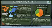 Li-Fi (Light Fidelity) Market Analysis By Growth, Emerging Trends and Future Opportunities To 2030pace, and Defense &...
