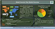 Global Concrete Fibers Market Will Generate New Growth Opportunities by 2030