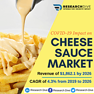 Cheese Sauce Market Projected to Gain an Uptick During 2020-2026