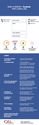 What a Perfect Facebook Post Looks Like [Infographic]
