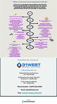 What Is Service Level Agreement (SLA)?