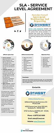 SLA - Service Level Agreement - Monitoring and Reporting