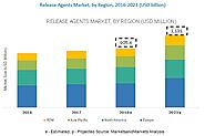 Release Agents Market Size, Share and Market Forecasts | COVID-19 Impact on Release Agents Market | MarketsandMarkets