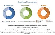 Fermenters Market| Size, Scope, Share and Forecast to 2023 | MarketsandMarkets