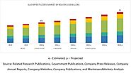 Sulfur Fertilizers Market - Global Forecast to 2025