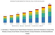 Bioinsecticides Market Growth | Trends & Forecasts upto 2025 | COVID-19 Impact on Bioinsecticides Market | Marketsand...