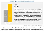 Bioinsecticides Market - Global Trends & Forecast to 2025