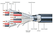 Instrumentation Cable In India: 5 Essential Facts To Guide You In Your Selection Process