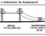 Elektromotor, Transformátor, Rozvodná el. síť, Střídavý proud a Měření stř. proudu a napětí. (César) - Tackk