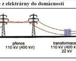 Elektromotor, Transformátor, Rozvodná el. síť, Střídavý proud a Měření stř. proudu a napětí - Tackk