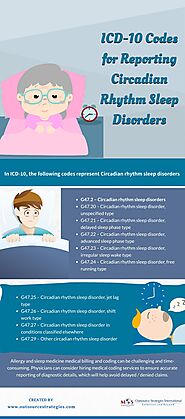 ICD-10 Codes for Reporting Circadian Rhythm Sleep Disorders [Infographic]