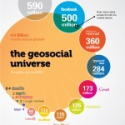 Infographic Distribution in Tumblr: Mission PossibleSEO PAL