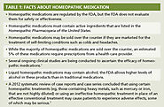 Homeopathic Medicine FAQs edited and published by Victor Tsan, MD