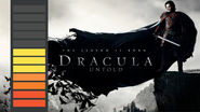 DVD: Dracula Untold
