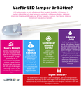 Varför LED lampor är bättre?