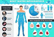 The Essential Guide for Your Health and Wellness - Home Water Purifier in Hyderabad - Sri Sharada Water Solutions