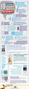 Facebook Etiquette: 19 Rules for Business [infographic]