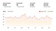 Ubersuggest, Herramienta Gratuita de Keywords, Para Obtener Más Ideas