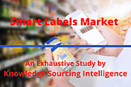 Smart Labels Market – Flat Configured Transponder
