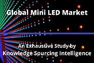 Mini LED Market to grow at a CAGR of 73.28% (2026-2020)