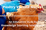 Segment analysis on Poultry Vaccine Market