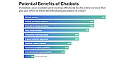 Top 12 Benefits of Chatbots in 2021: The Ultimate Guide