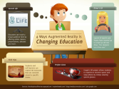 20 Augmented Reality Experiments in Education