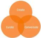 They are fantastic for curating