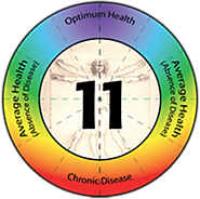 A Revolutionary Way to Assess Your Health and Well-being
