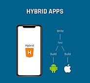 Four Ways In Which The Hybrid Mobile Apps Development Will Help In Optimizing The Business Growth | Technology Blog
