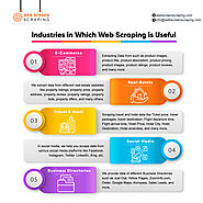 Industries in Which Web Scraping is Useful